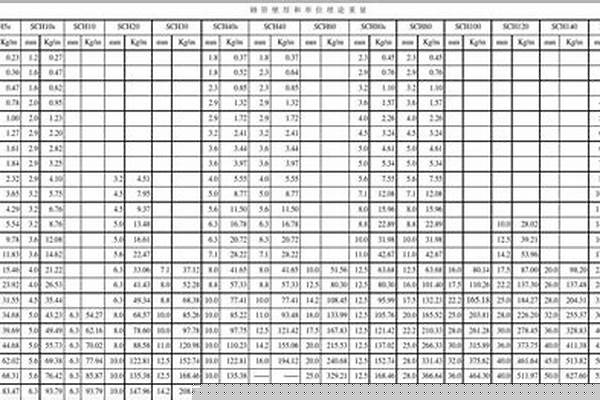 dn65無(wú)縫鋼管外徑是多少_dn65無(wú)縫鋼管規(guī)格