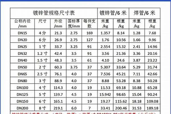 20焊管國標(biāo)厚度是多少_20焊接管國標(biāo)厚度