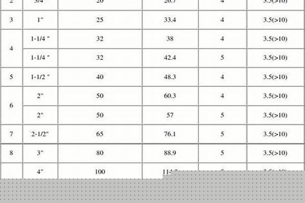20g鋼管規(guī)格以以及壁厚_20g鋼管規(guī)格以以及壁厚多少