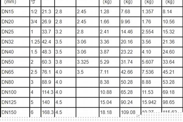 200鍍鋅管價(jià)格表_200鍍鋅鋼管價(jià)格