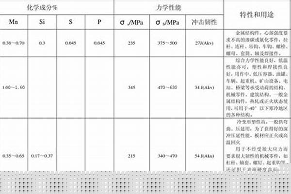 16mn鋼管與20鋼管價格區(qū)別_16mn鋼管規(guī)格
