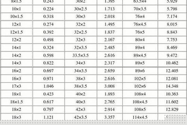 140圓管理論重量_140圓管理論重量表