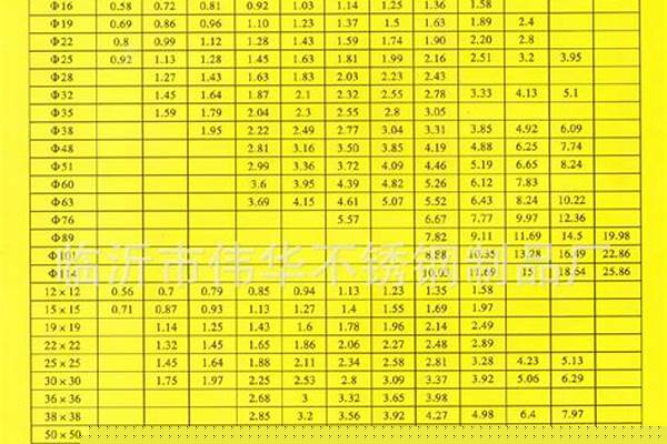 140圓管尺寸規(guī)格_圓管140重量理論重量