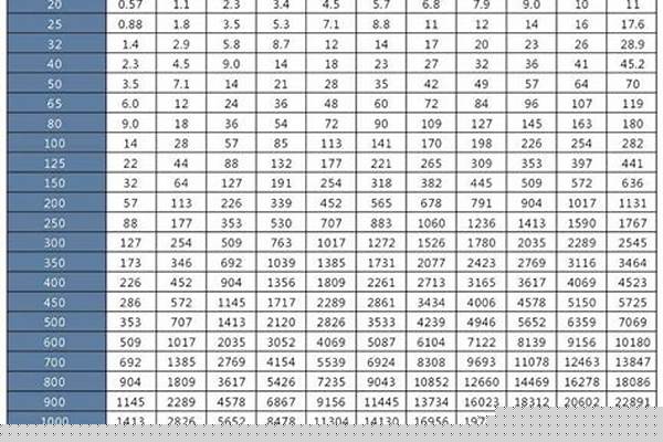 鍍鋅鋼管標(biāo)準(zhǔn)規(guī)格型號(hào)_鍍鋅鋼管標(biāo)準(zhǔn)規(guī)格型號(hào)表