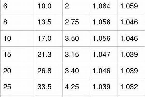 鍍鋅鋼管dn70理論重量_dn70鍍鋅管每米價(jià)格