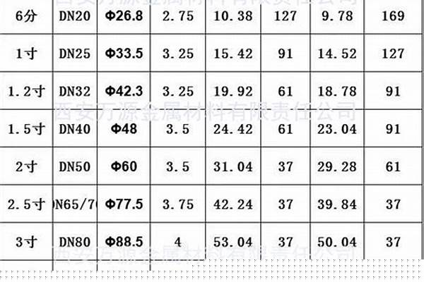 鍍鋅方鋼管規(guī)格以以及價格表_鍍鋅方鋼管規(guī)格以以及價格表圖片
