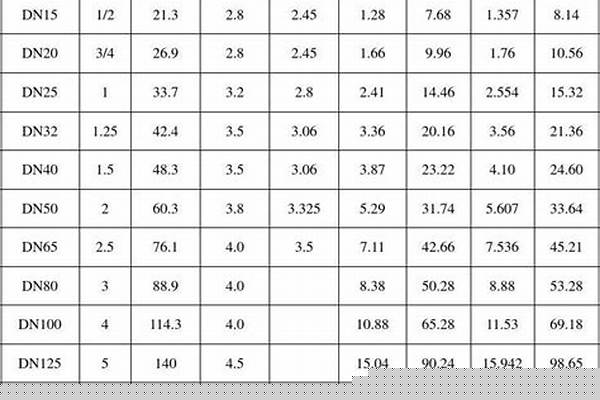 鍍鋅方管規(guī)格表大全以以及單價_鍍鋅方管規(guī)格表大全以以及單價圖片
