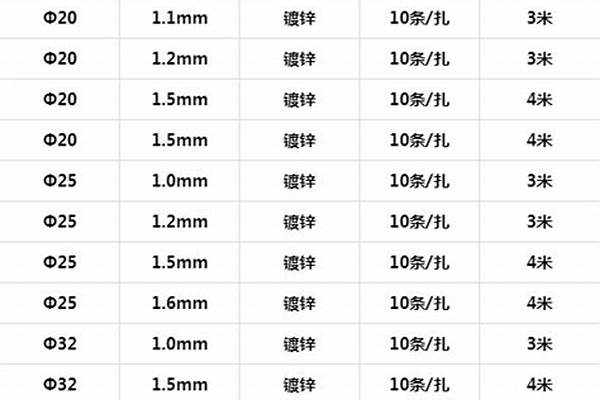 鍍鋅方管規(guī)格型號(hào)尺寸重量_鍍鋅方管規(guī)格型號(hào)尺寸重量表