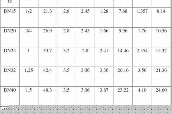 鍍鋅方管的理論重量計算公式_鍍鋅方管的理論重量計算公式為