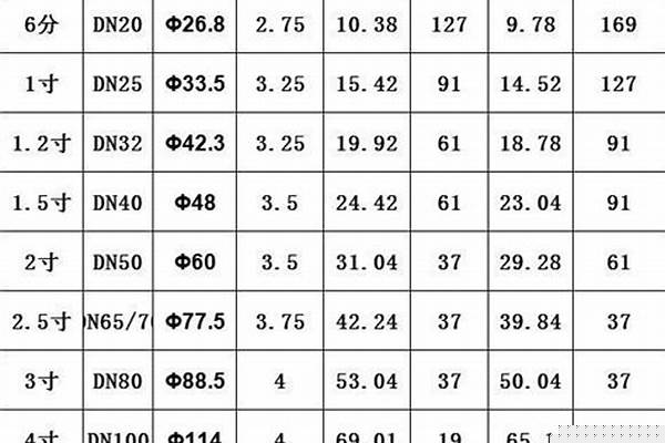 襯塑鍍鋅鋼管國標厚度_襯塑鍍鋅鋼管國標厚度對照表