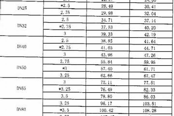 襯塑管國標(biāo)厚度標(biāo)準(zhǔn)_襯塑管國標(biāo)厚度標(biāo)準(zhǔn)是多少