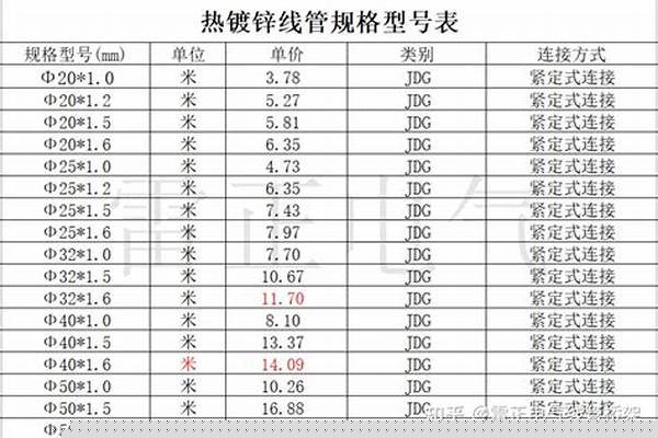 穿線鍍鋅管規(guī)格尺寸_穿線鍍鋅管規(guī)格尺寸表