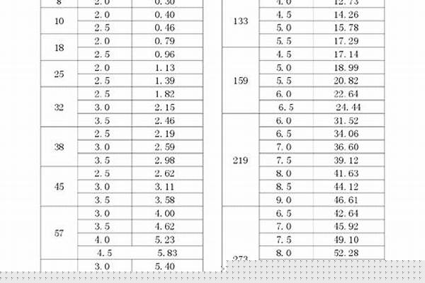 扁管鋼材重量計(jì)算公式_扁管鋼材重量計(jì)算公式是什么