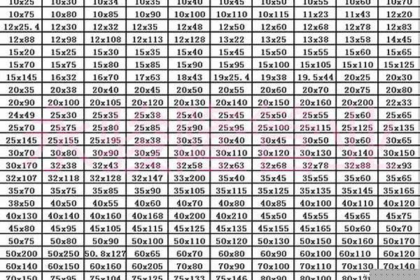 扁管規(guī)格表型號大全_扁管規(guī)格表型號大全圖
