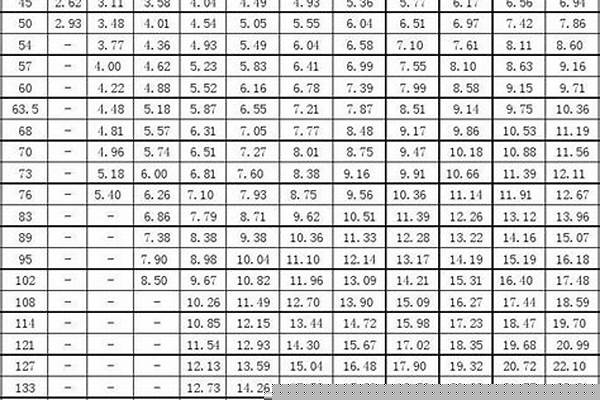 大口徑無(wú)縫鋼管理論重量表大全_大口徑無(wú)縫鋼管尺寸