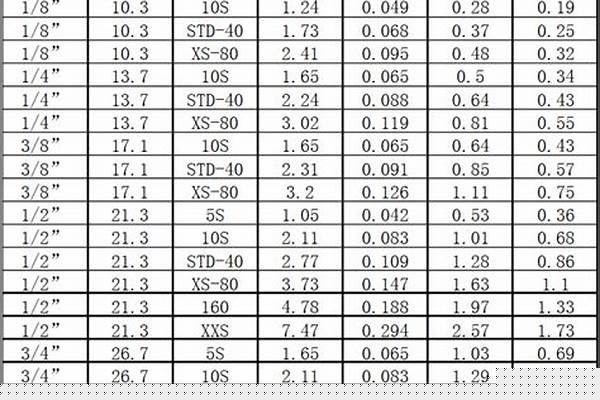 大口徑無縫鋼管尺寸規(guī)格_大口徑無縫鋼管尺寸規(guī)格表