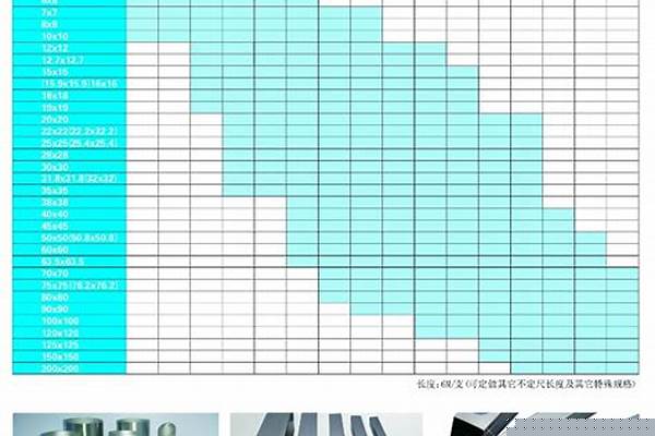 不銹方鋼管材價(jià)格表_不銹鋼方管202價(jià)格