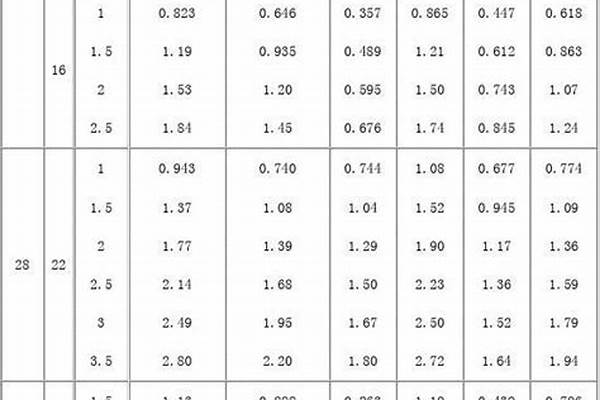 不等邊矩形管理論重量表大全_不等邊矩形管規(guī)格表