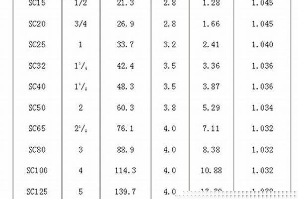 sc鐵管的規(guī)格_SC鐵管的規(guī)格型號