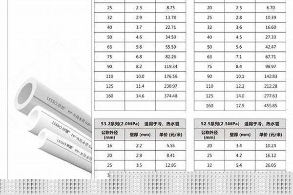 給水管材報價_給水管材報價明細(xì)表