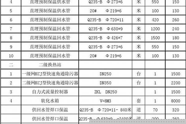 管道防腐報(bào)價(jià)表_管道防腐單價(jià)