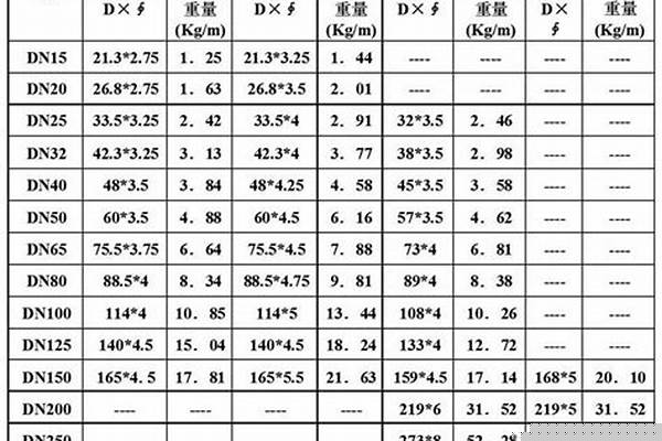 焊管鍍鋅管規(guī)格表_焊管鍍鋅管規(guī)格表大全