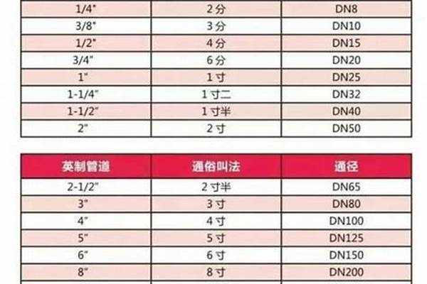 焊管國標(biāo)厚度是多少_焊管國標(biāo)厚度是多少有下差嗎