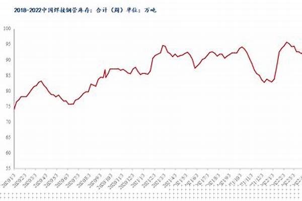 焊管價(jià)格趨勢(shì)_焊管行情