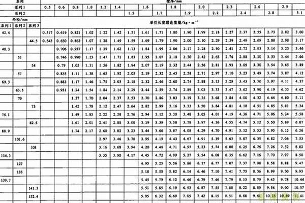 焊接鋼管長度國家標(biāo)準(zhǔn)_焊接鋼管長度國家標(biāo)準(zhǔn)是多少
