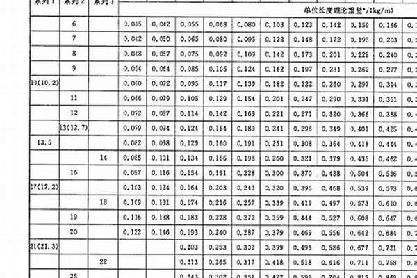 焊接鋼管質量標準_焊接鋼管質量標準是什么