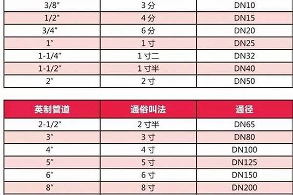 焊接鋼管管徑標(biāo)準(zhǔn)值_焊接鋼管管徑標(biāo)準(zhǔn)值是多少
