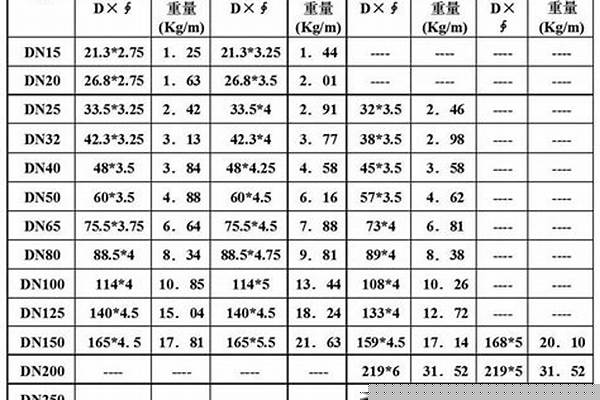 焊接鋼管國標(biāo)規(guī)格尺寸表_焊接鋼管國標(biāo)規(guī)格尺寸表圖片