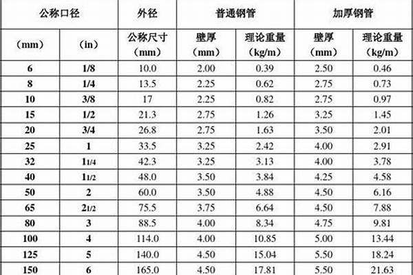 焊接鋼管國(guó)家有多少執(zhí)行標(biāo)準(zhǔn)_焊接鋼管執(zhí)行的國(guó)家標(biāo)準(zhǔn)