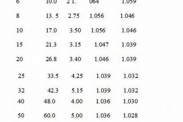 國標(biāo)鋼管鍍鋅層標(biāo)準(zhǔn)_國標(biāo)鋼管鍍鋅層標(biāo)準(zhǔn)規(guī)范