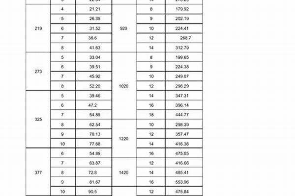 國(guó)標(biāo)鋼管外徑_國(guó)標(biāo)鋼管外徑尺寸對(duì)照表