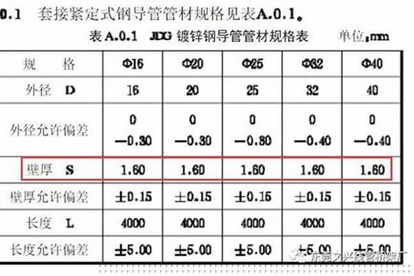 國標(biāo)鋼管壁厚允許偏差_國標(biāo)鋼管壁厚允許偏差表
