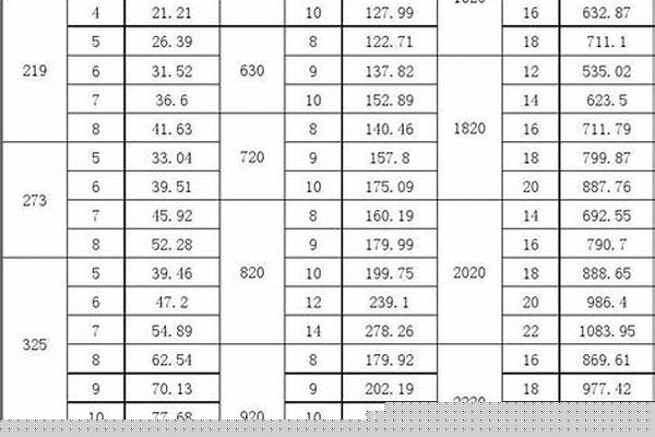 國(guó)標(biāo)鋼管型號(hào)_國(guó)標(biāo)鋼管型號(hào)規(guī)格表
