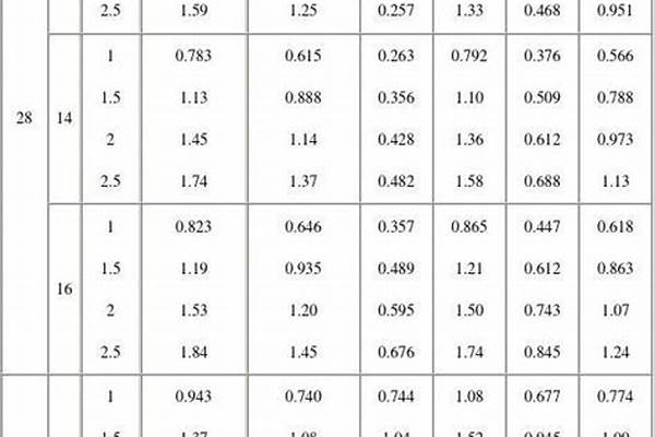 國標(biāo)矩形管規(guī)格尺寸表_國標(biāo)矩形管規(guī)格尺寸表與重量
