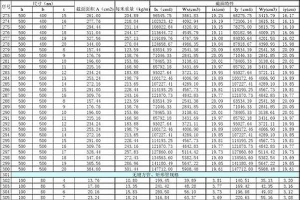 國標(biāo)矩形管規(guī)格以以及厚度_國標(biāo)矩形管規(guī)格以以及厚度公差標(biāo)準(zhǔn)