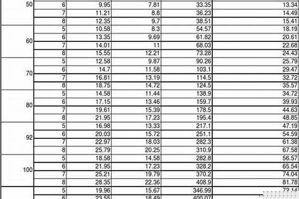 國(guó)標(biāo)矩形方管規(guī)格以以及厚度_國(guó)標(biāo)矩形方管規(guī)格以以及厚度標(biāo)準(zhǔn)