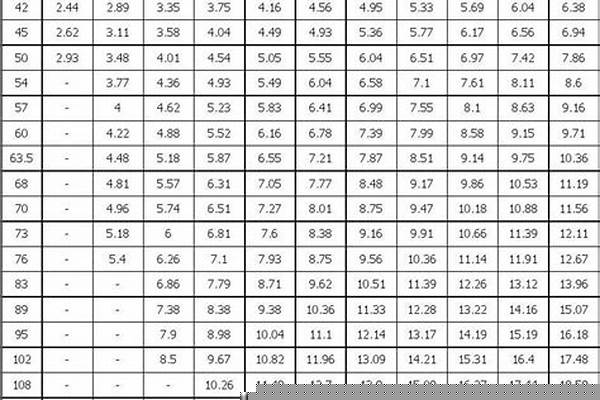 國標(biāo)無縫鋼管的規(guī)格_國標(biāo)無縫鋼管的規(guī)格以以及壁厚