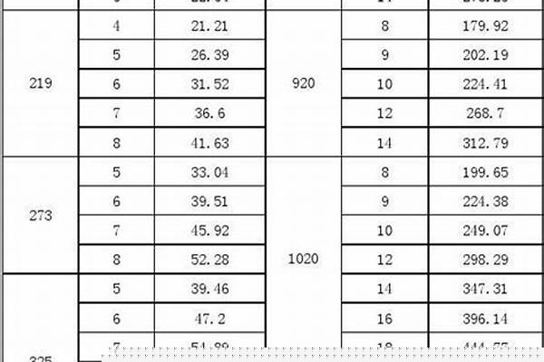 國(guó)標(biāo)無(wú)縫鋼管尺寸規(guī)格表_國(guó)標(biāo)無(wú)縫鋼管尺寸規(guī)格表圖片