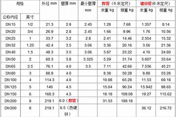 國標(biāo)無縫鋼管壁厚_國標(biāo)無縫鋼管壁厚尺寸表