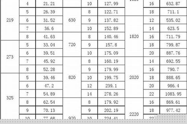國(guó)標(biāo)dn200鋼管壁厚_dn200鋼管壁厚標(biāo)準(zhǔn)