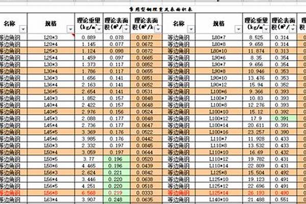 各種鋼管重量計算_各種鋼管重量計算公式