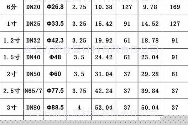 厚壁鋼管規(guī)格型號大全_厚壁鋼管規(guī)格型號大全圖片