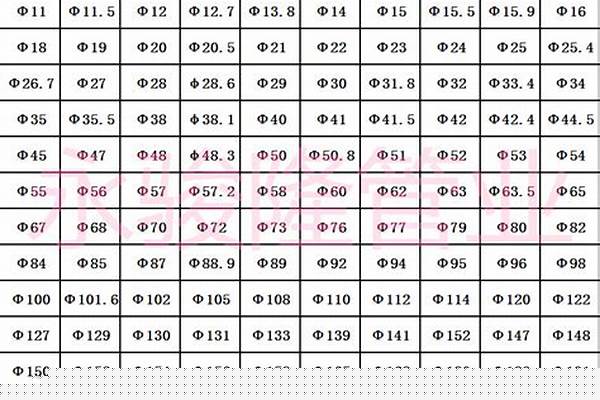 厚壁鋼管價格表_厚壁鋼管價格表圖片