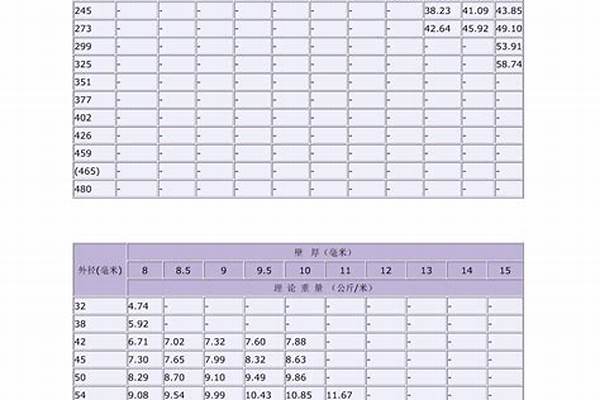 厚壁無縫鋼管尺寸_厚壁無縫鋼管尺寸規(guī)格表