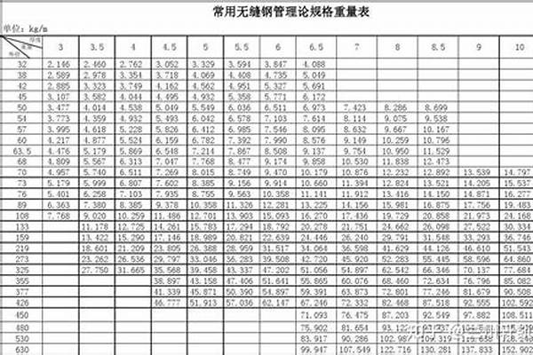 20號無縫鋼管規(guī)格/a_20號無縫鋼管規(guī)格尺寸表