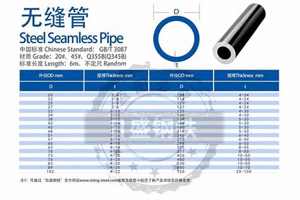 20號無縫鋼管尺寸/a_20號無縫鋼管尺寸規(guī)格表
